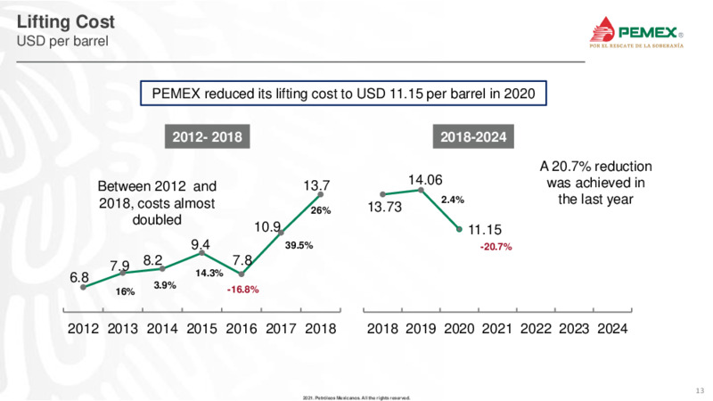 June 2021 Investor Presentation – PEMEX – slide 12