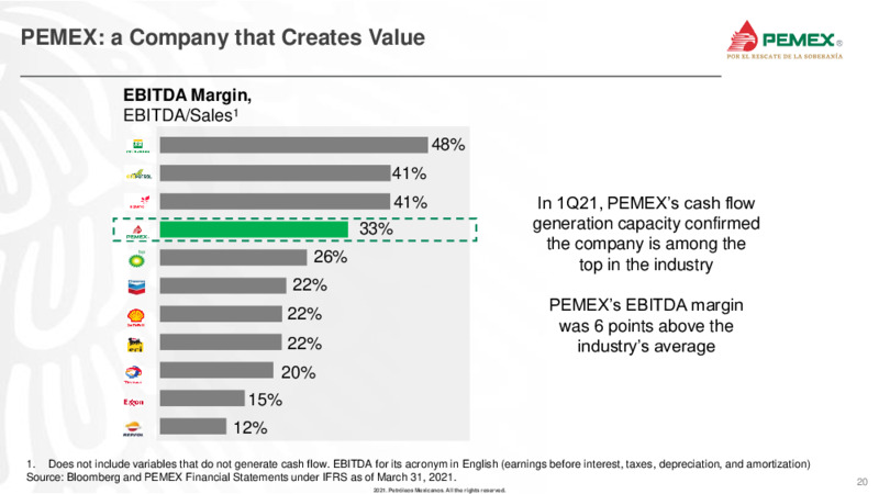 June 2021 Investor Presentation – PEMEX – slide 19