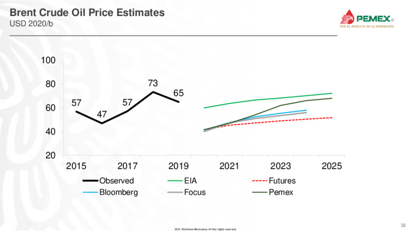 June 2021 Investor Presentation – PEMEX – slide 37