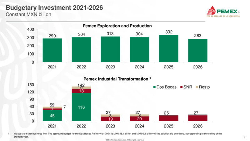June 2021 Investor Presentation – PEMEX – slide 40
