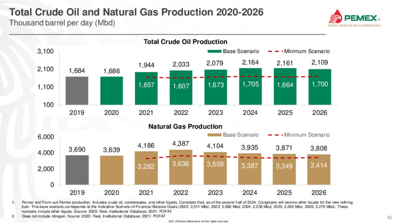 June 2021 Investor Presentation – PEMEX – slide 41