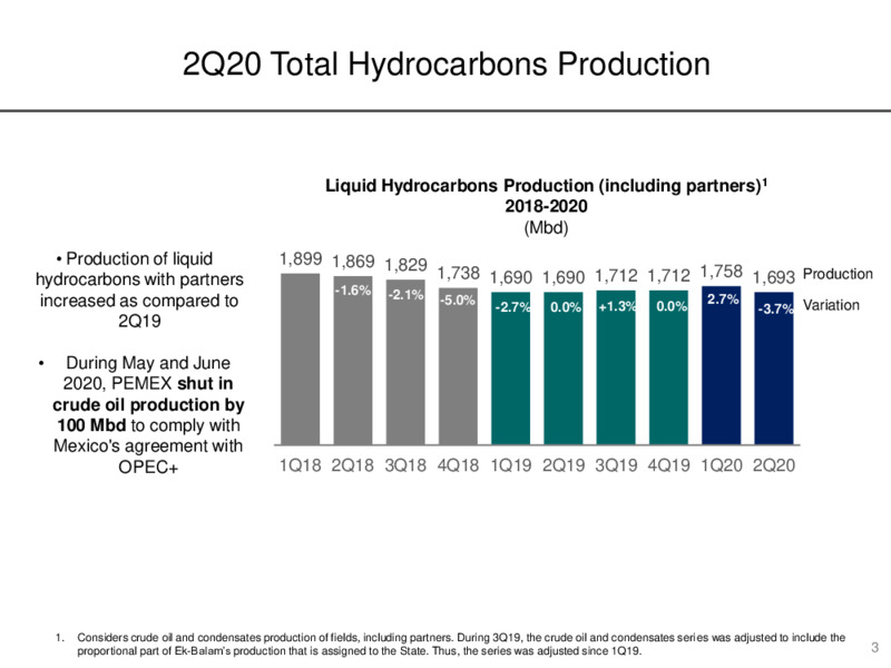 Preliminary Results for June 2020 – PEMEX – slide 3