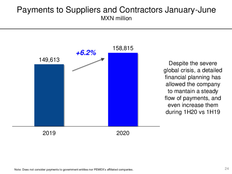Preliminary Results for June 2020 – PEMEX – slide 24