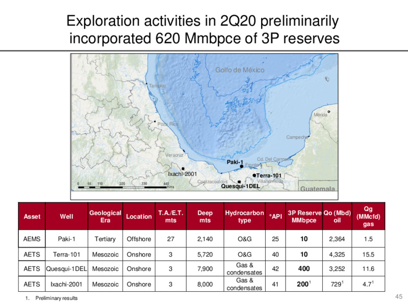 Preliminary Results for June 2020 – PEMEX – slide 45