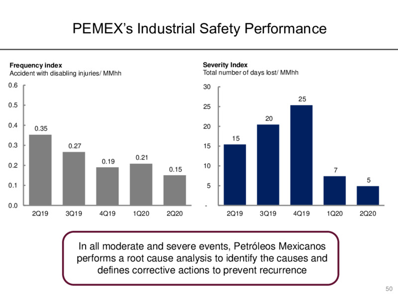 Preliminary Results for June 2020 – PEMEX – slide 50