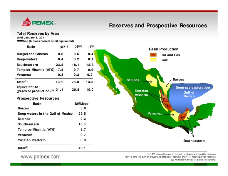 Investor Presentation – PEMEX – slide 7