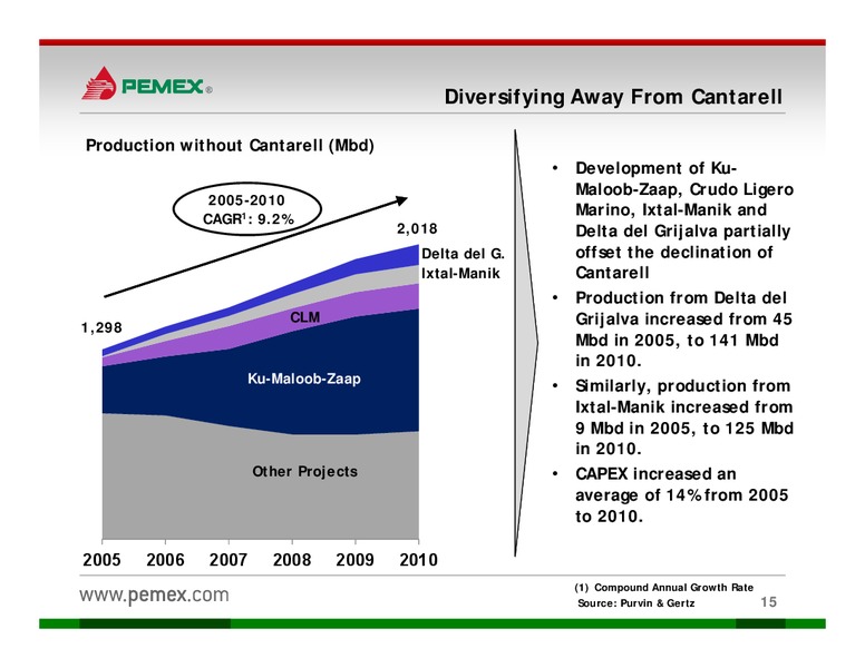 Investor Presentation – PEMEX – slide 13
