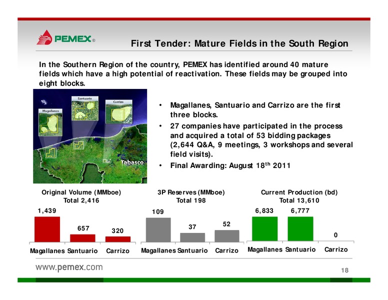 Investor Presentation – PEMEX – slide 16