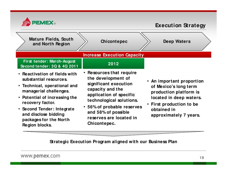 Investor Presentation – PEMEX – slide 17