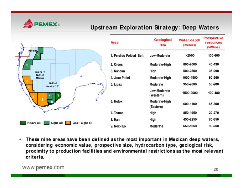 Investor Presentation – PEMEX – slide 18