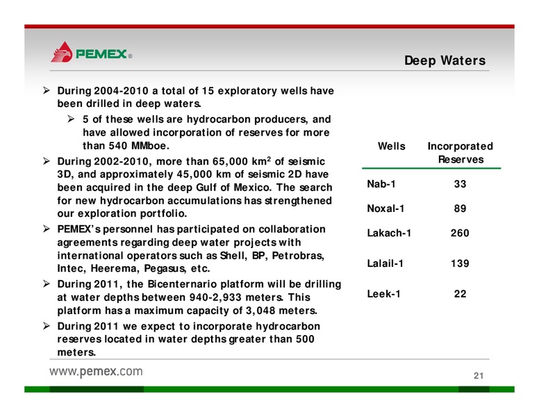 Investor Presentation – PEMEX – slide 19