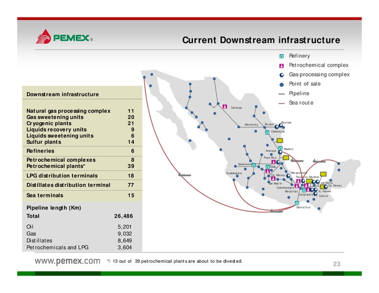 Investor Presentation – PEMEX – slide 21