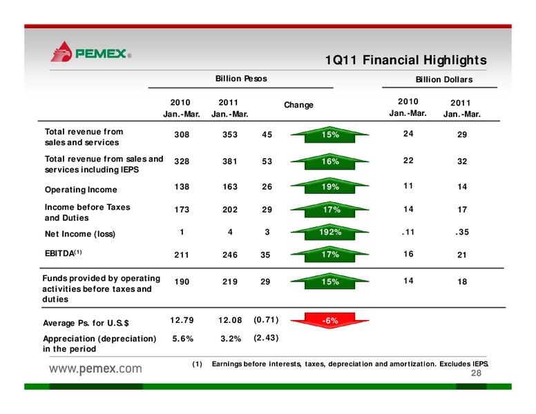 Investor Presentation – PEMEX – slide 26