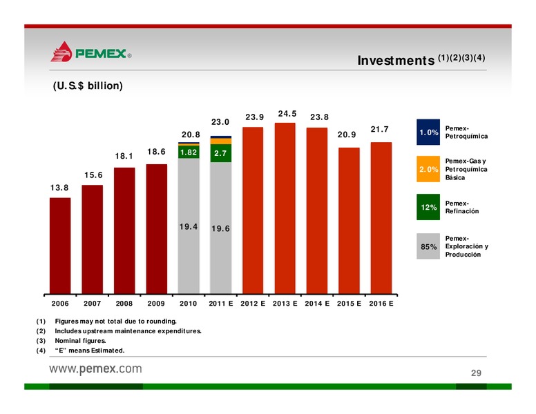 Investor Presentation – PEMEX – slide 27