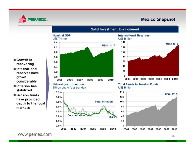 Investor Presentation – PEMEX – slide 32