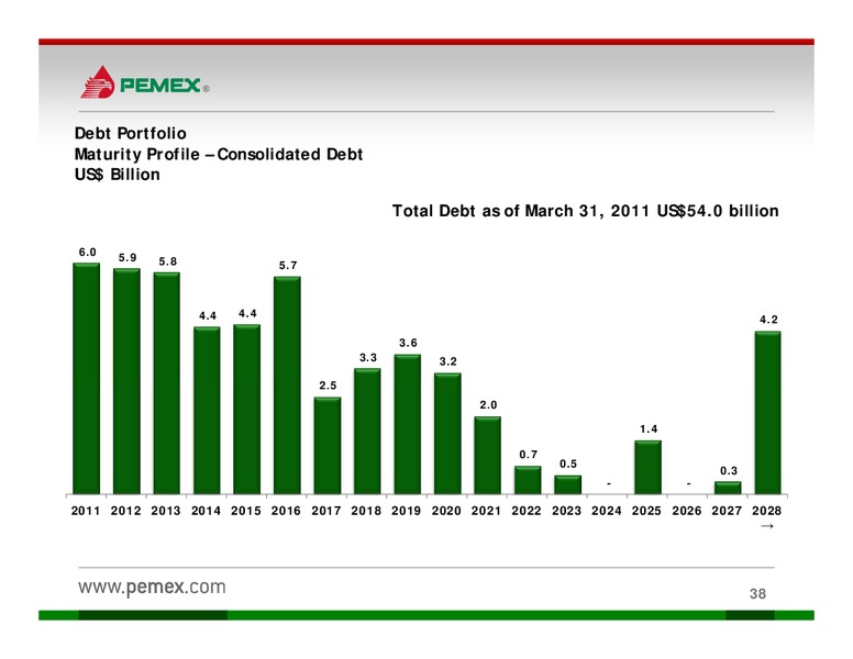 Investor Presentation – PEMEX – slide 36
