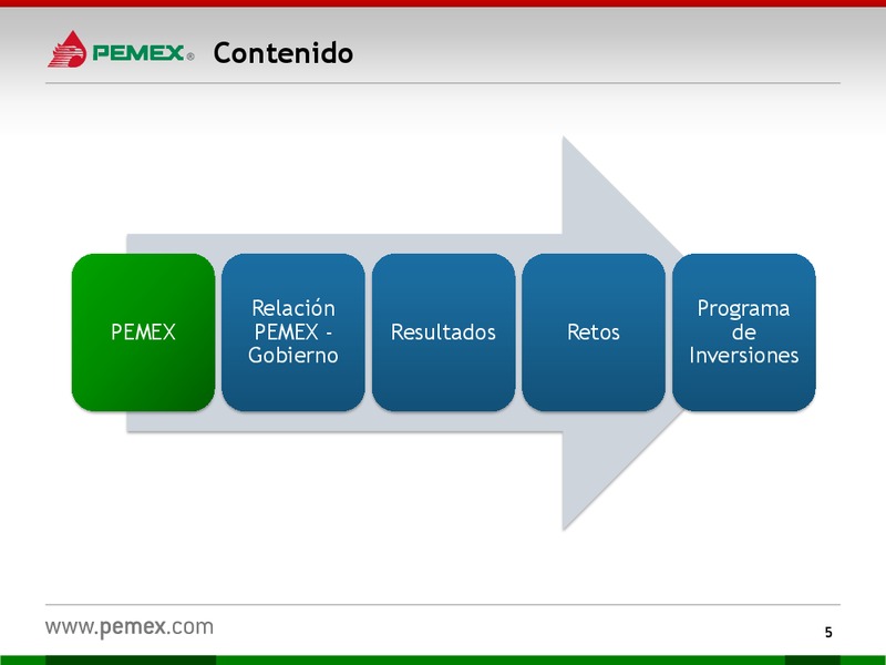 HOY y MAANA – PEMEX – slide 5