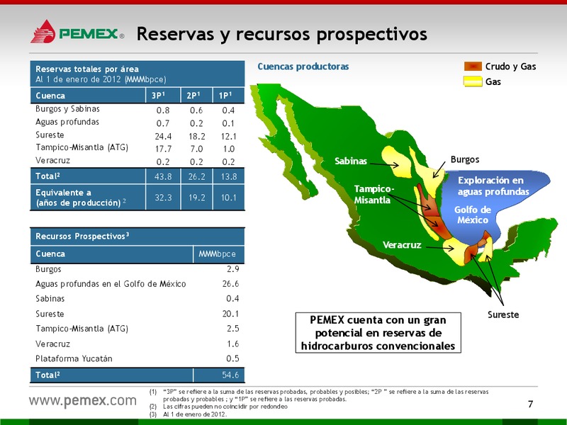 HOY y MAANA – PEMEX – slide 7