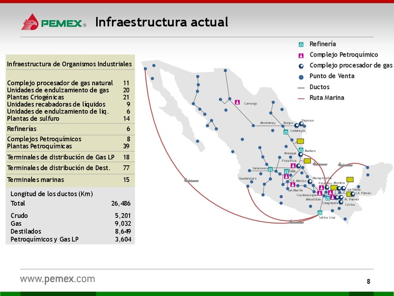 HOY y MAANA – PEMEX – slide 8