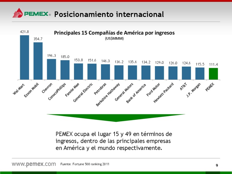 HOY y MAANA – PEMEX – slide 9