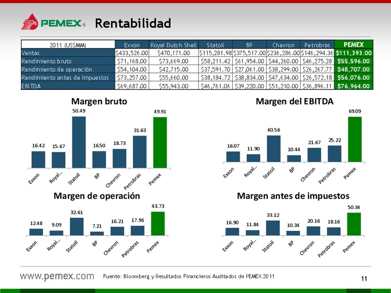 HOY y MAANA – PEMEX – slide 11