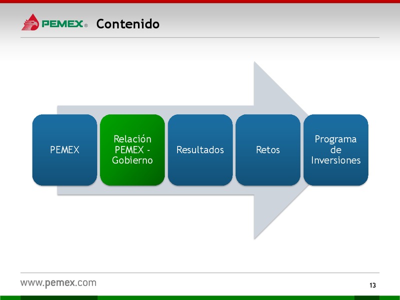 HOY y MAANA – PEMEX – slide 13