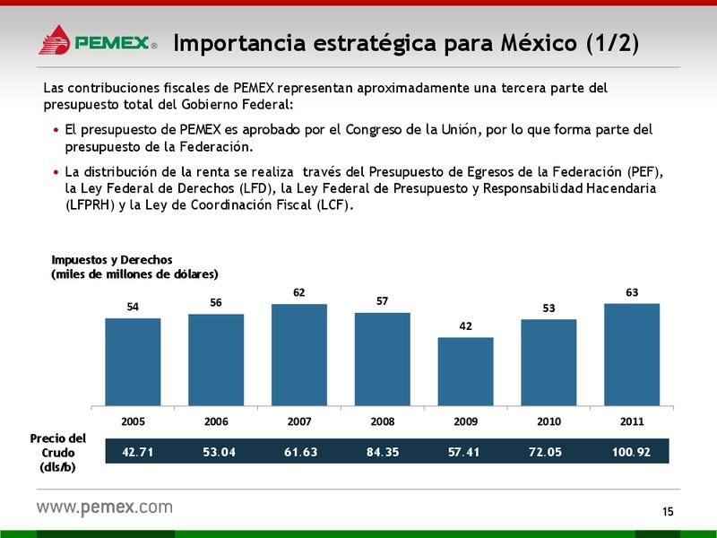 HOY y MAANA – PEMEX – slide 15