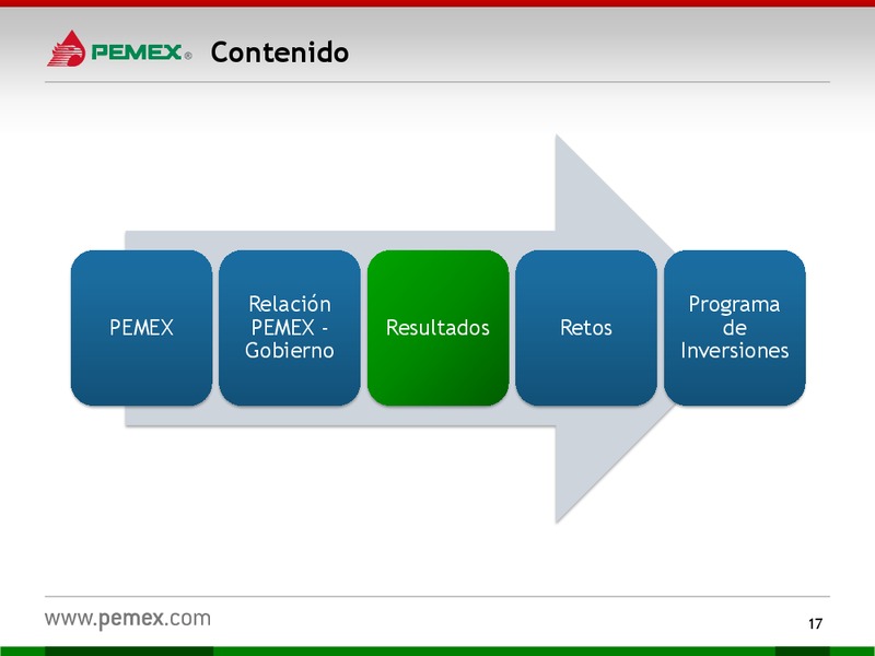 HOY y MAANA – PEMEX – slide 17