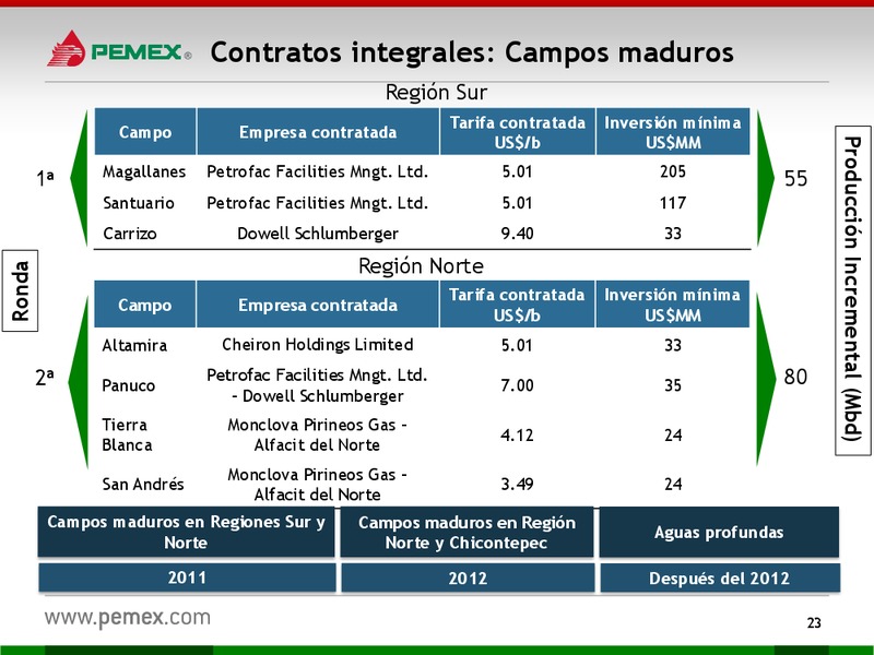 HOY y MAANA – PEMEX – slide 23