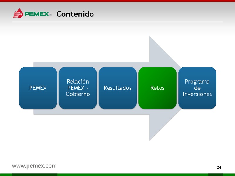 HOY y MAANA – PEMEX – slide 24