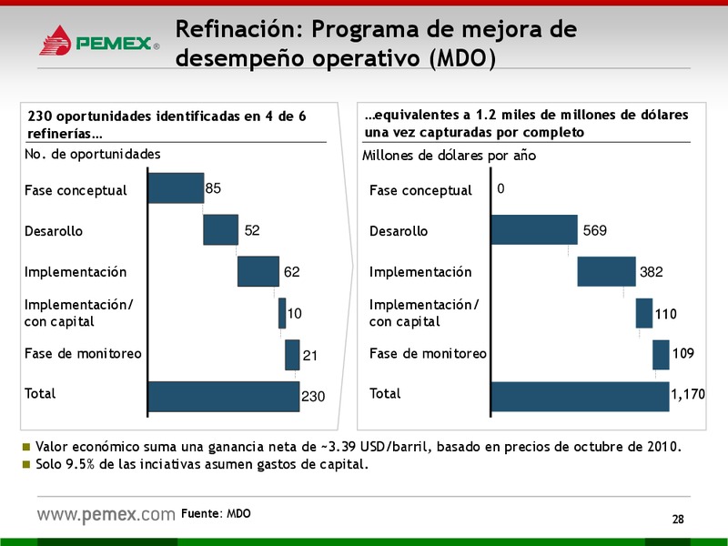 HOY y MAANA – PEMEX – slide 28