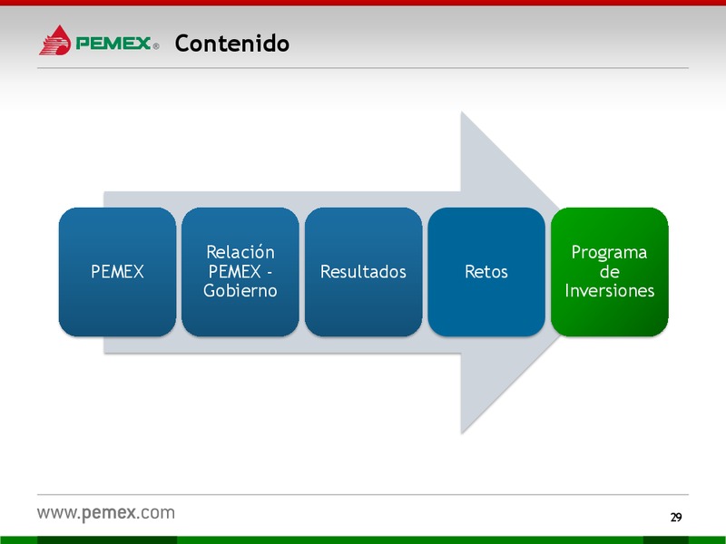 HOY y MAANA – PEMEX – slide 29