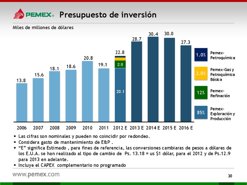 HOY y MAANA – PEMEX – slide 30