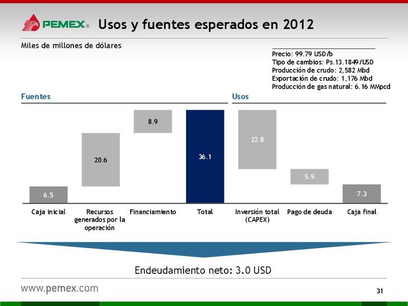 HOY y MAANA – PEMEX – slide 31