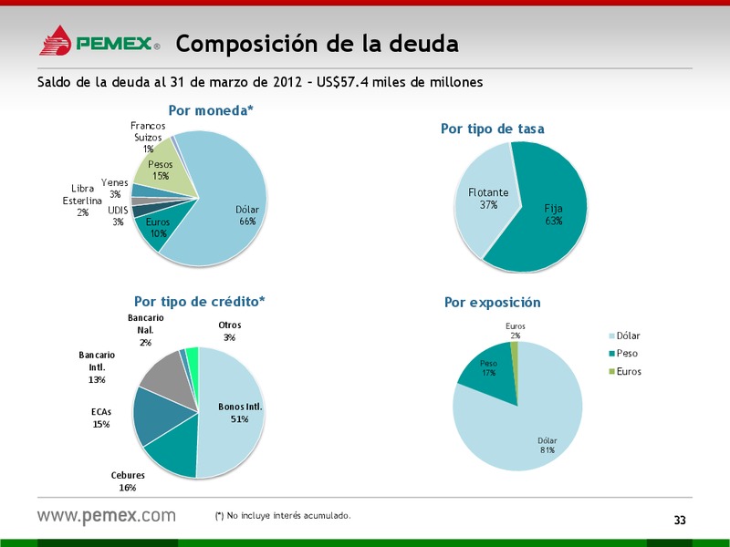 HOY y MAANA – PEMEX – slide 33