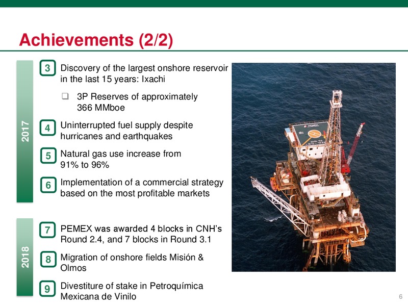 July 2018 Investor Presentation – PEMEX – slide 6