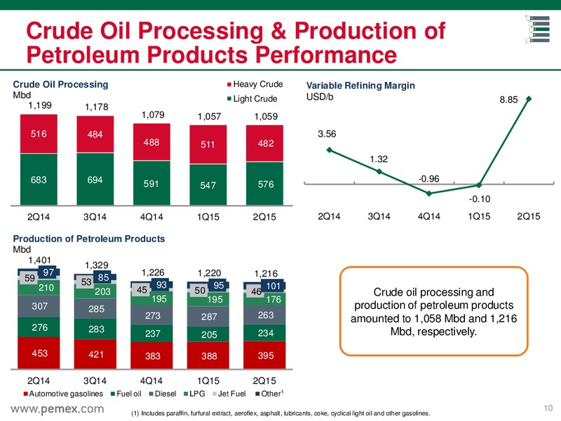 Preliminary Results as of June 30 2015 – PEMEX – slide 10