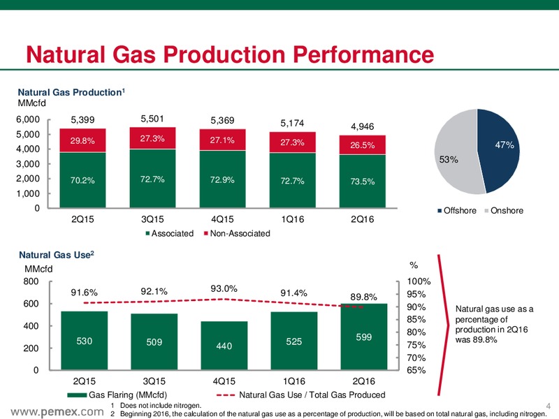 June 2016 Preliminary Results – PEMEX – slide 4