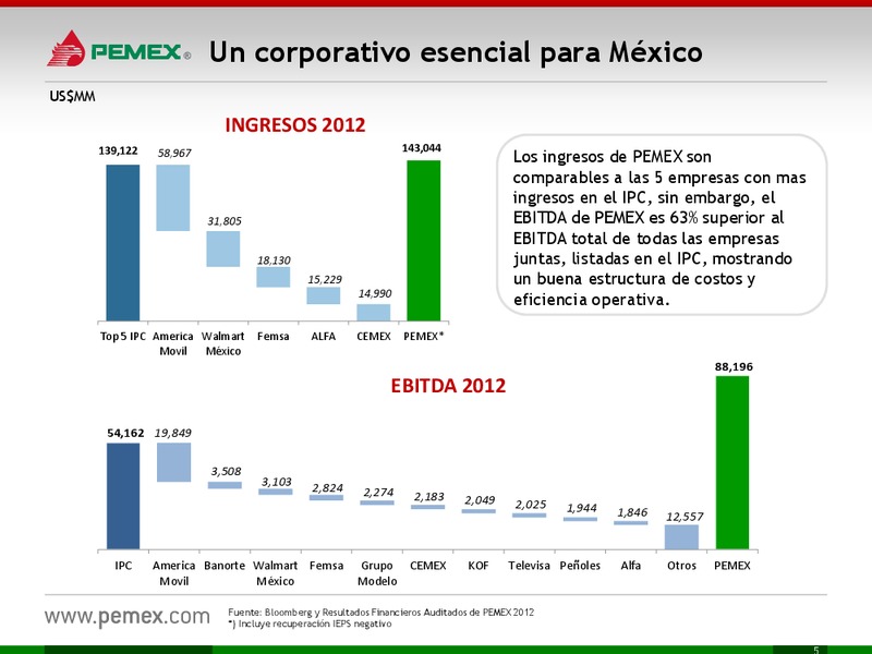 Investor Presentation – PEMEX – slide 5