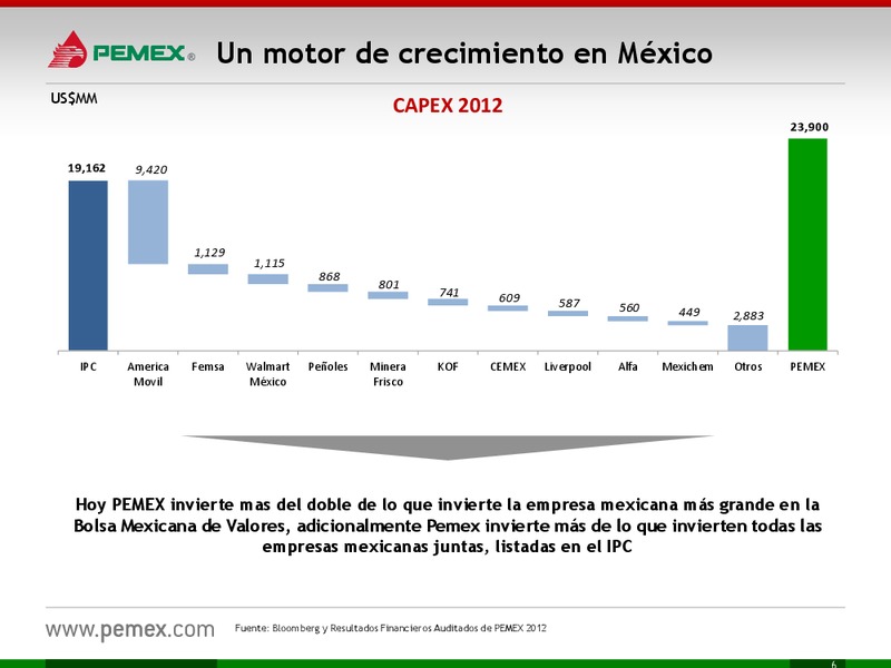Investor Presentation – PEMEX – slide 6