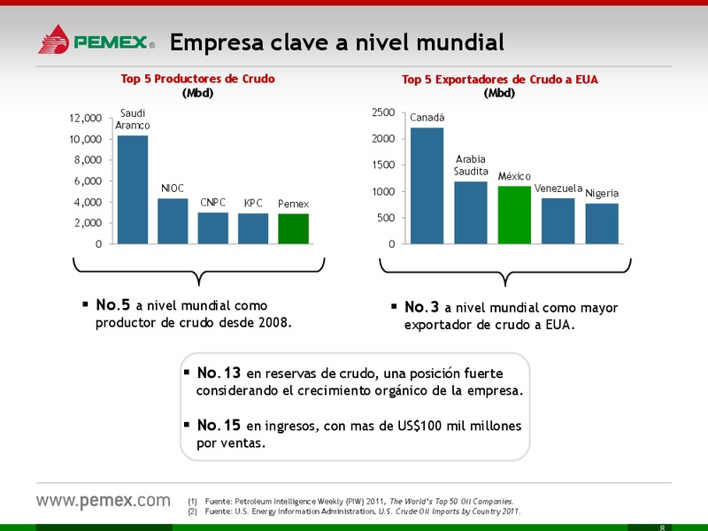 Investor Presentation – PEMEX – slide 8