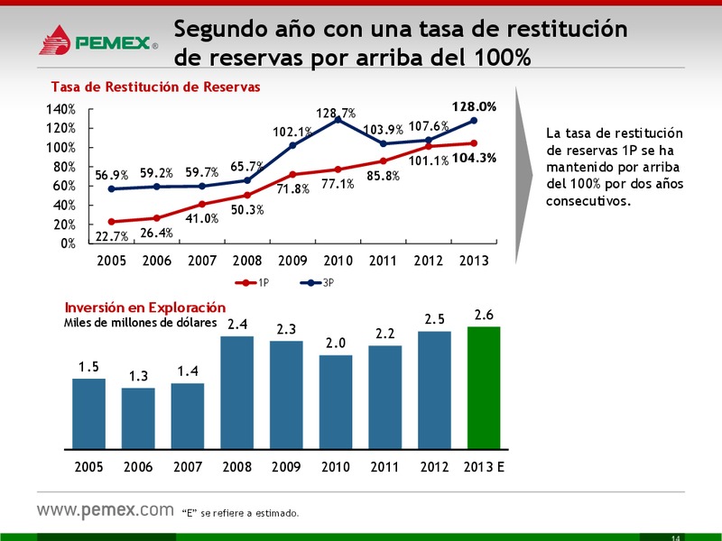 Investor Presentation – PEMEX – slide 14