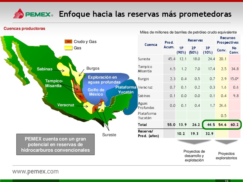 Investor Presentation – PEMEX – slide 19