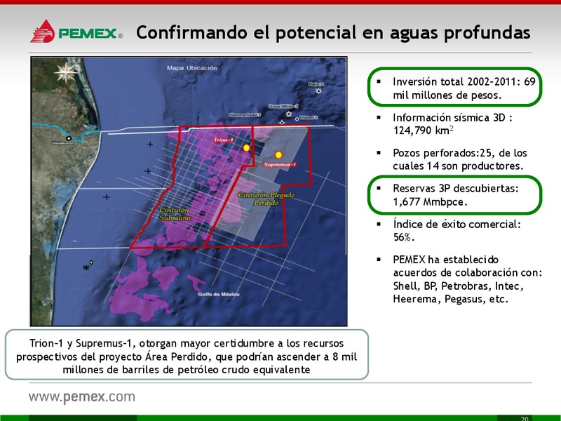 Investor Presentation – PEMEX – slide 20
