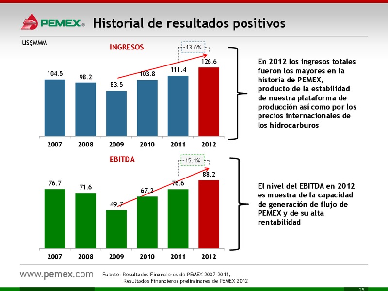 Investor Presentation – PEMEX – slide 25