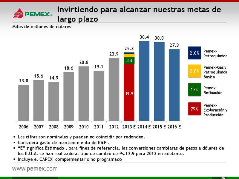 Investor Presentation – PEMEX – slide 26