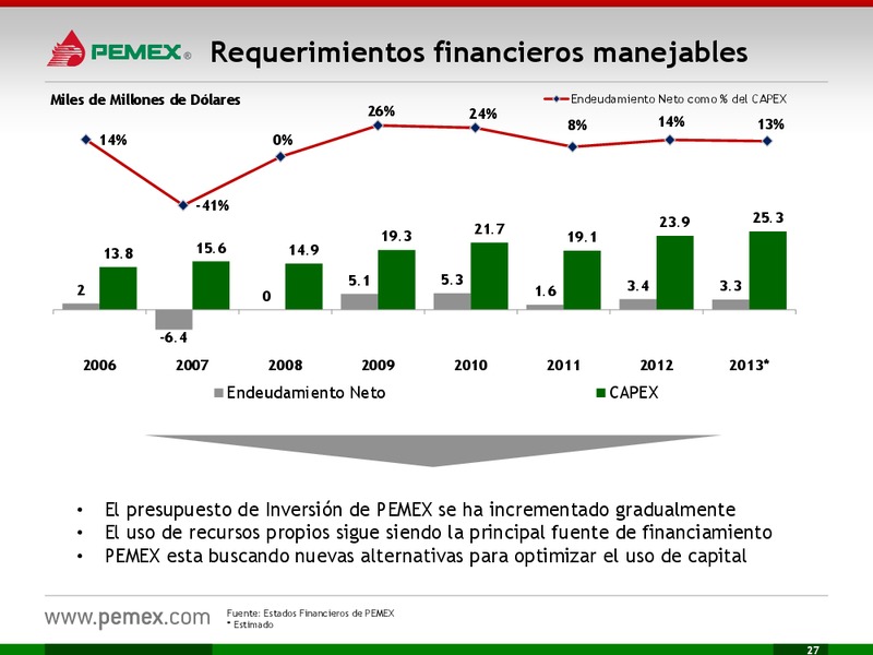 Investor Presentation – PEMEX – slide 27