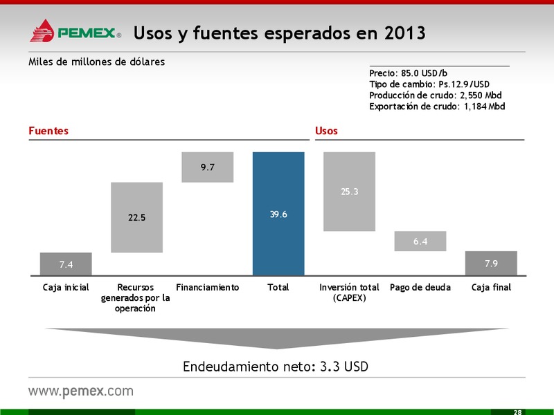 Investor Presentation – PEMEX – slide 28