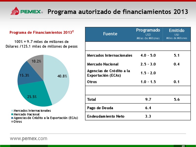 Investor Presentation – PEMEX – slide 29