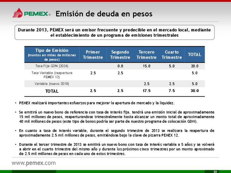 Investor Presentation – PEMEX – slide 30
